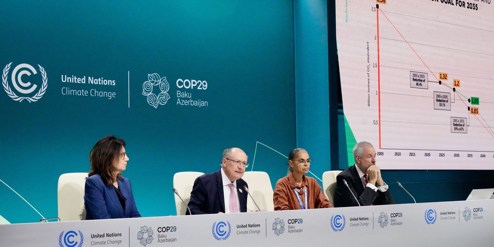 Brasil é segundo país a entregar meta de emissões na COP29