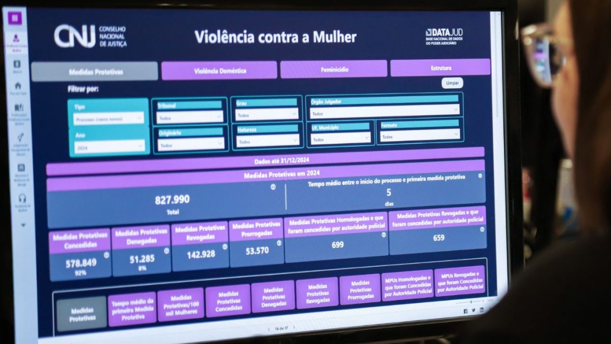 Novo painel do CNJ reforça o combate à violência contra mulheres